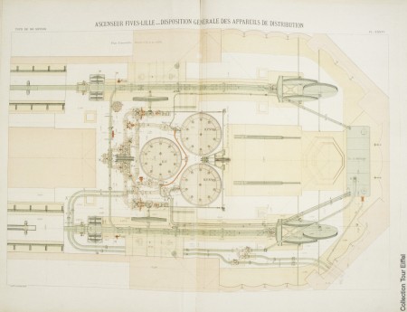 Esquema de funcionamiento de la maquinaria de 1899
